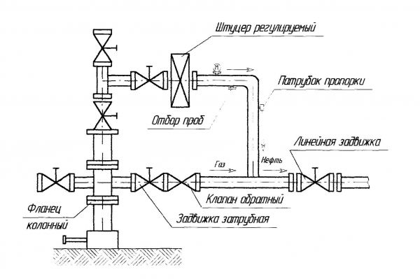 Схема установки штуцера на фонтанную арматуру