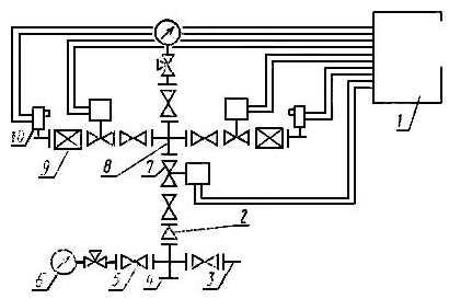 Типовая схема фонтанной арматуры с системой управления
